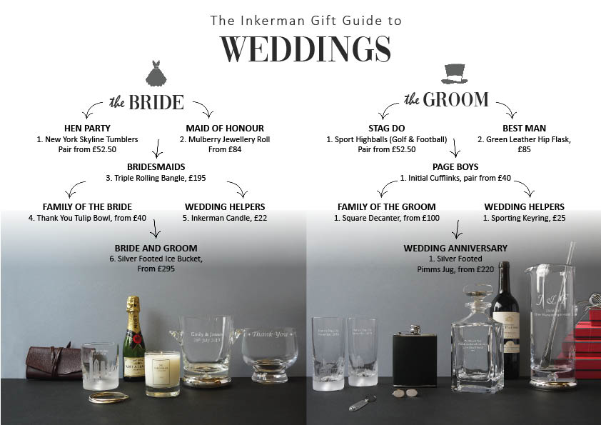 Wedding Gifts for Everyone